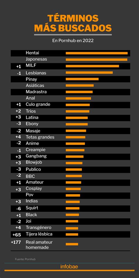 porn hud black|Vídeos pornôs com Black 